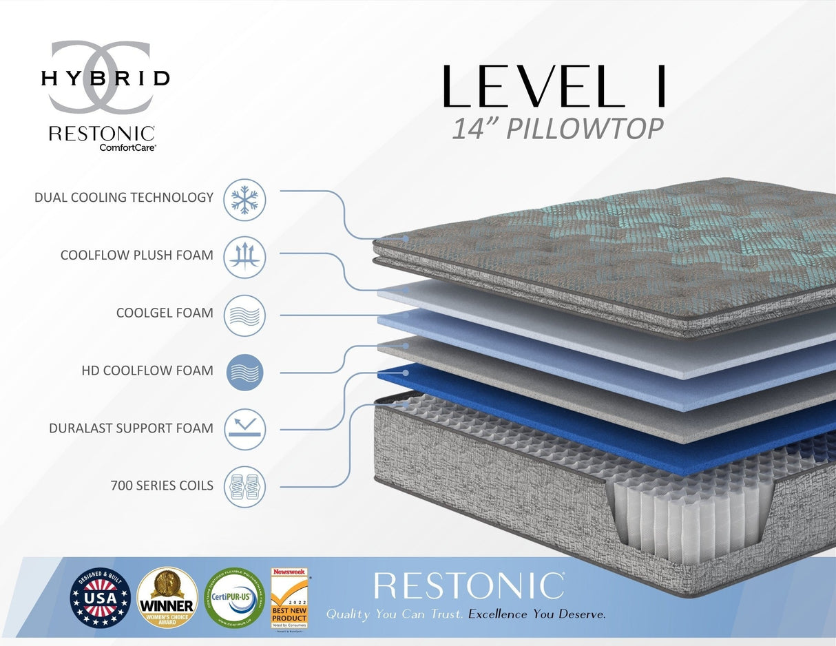 Restonic comfort care 14' euro top hybrid mattress, individual pocketed coil mattress , plush comfort