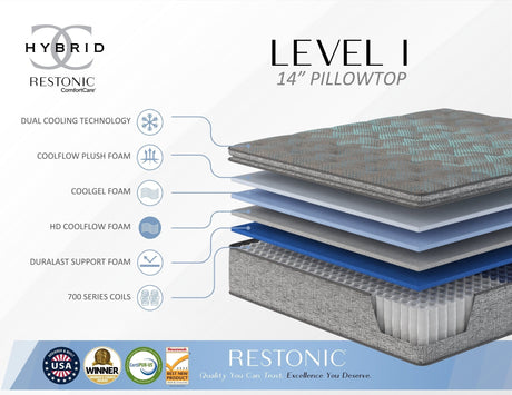 Restonic comfort care 14' euro top hybrid mattress, individual pocketed coil mattress , plush comfort