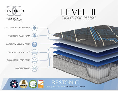 Restonic comfort care 14' hybrid mattress, individual pocketed coil mattress , medium comfort