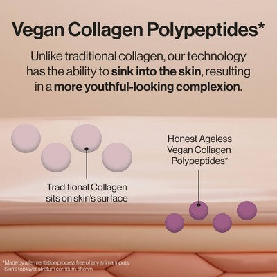 Honest Beauty Ageless Firm and Smooth Cream 1.7 fl oz - Missing Box