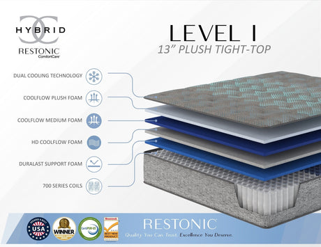 Restonic comfort care 13' hybrid mattress, individual pocketed coil mattress , plush comfort