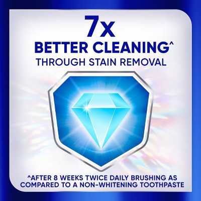 Sensodyne Clinical White Toothpaste - Intensive Clean 3.4oz/3pk - New