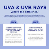 Coppertone Every Tone Sunscreen Spray SPF 50 5oz - New