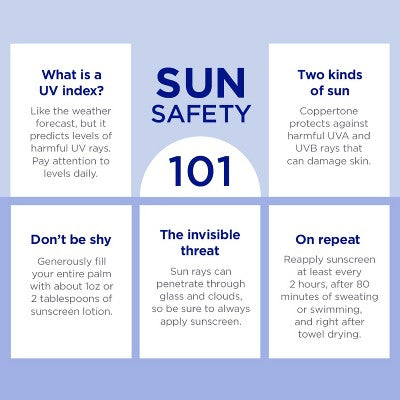 Coppertone Every Tone Sunscreen Spray SPF 50 5oz - New